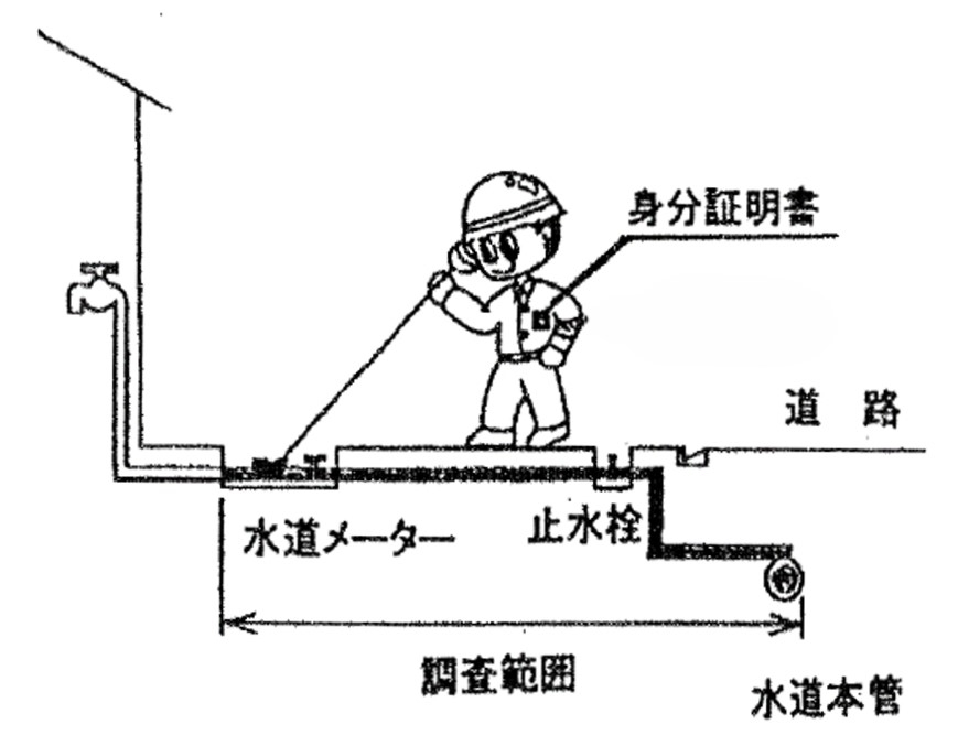 宅地内での作業